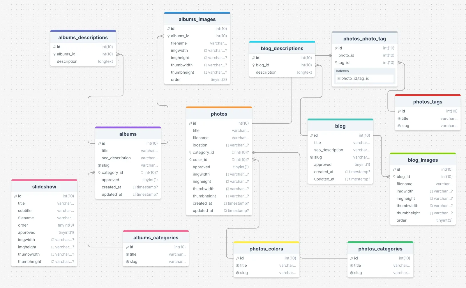 Rebuilding Cesarcouto.com with Laravel image